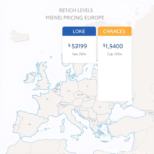 gohighlevel europe pricing plans