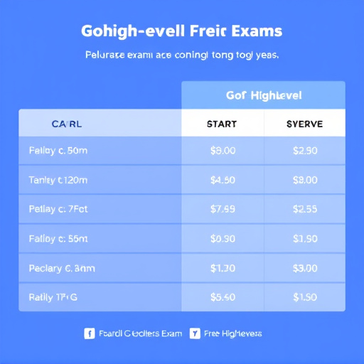 gohighlevel exam fee comparison