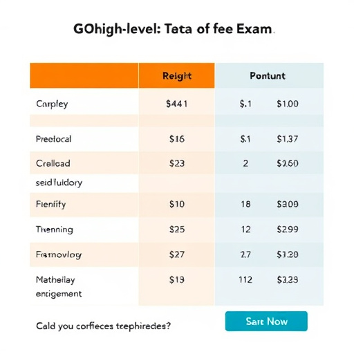 gohighlevel exam fee comparison