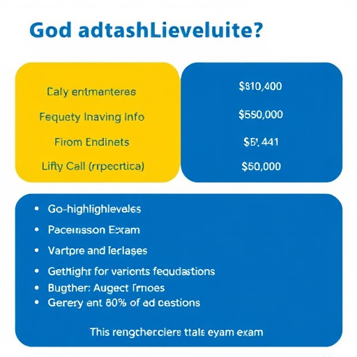 gohighlevel exam fee details