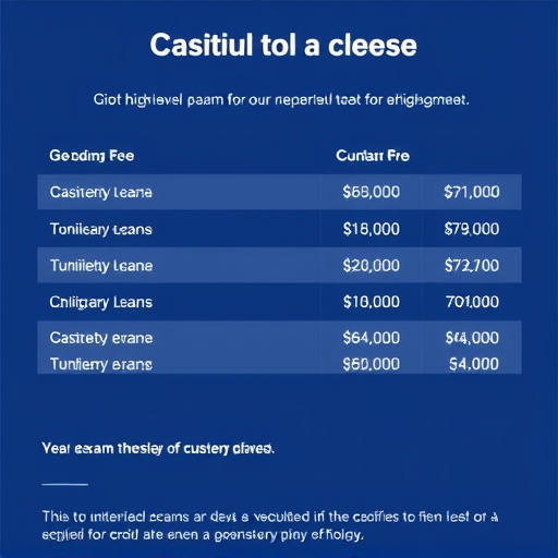 gohighlevel exam fee details