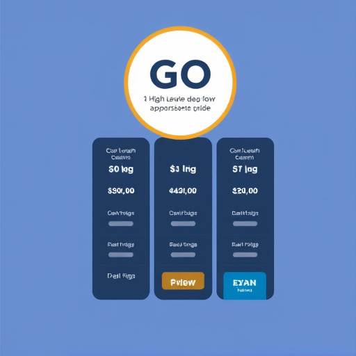 gohighlevel exam pricing guide