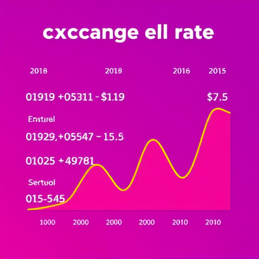 gohighlevel exchange rates