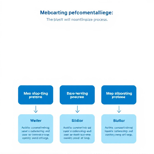gohighlevel extended trial onboarding process