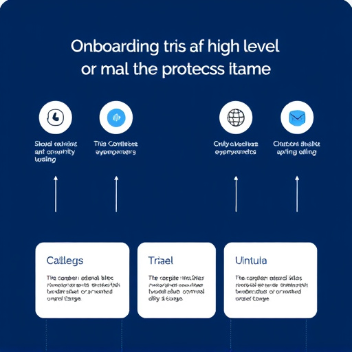 gohighlevel extended trial onboarding process