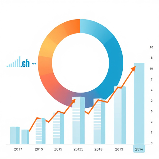 gohighlevel financial performance