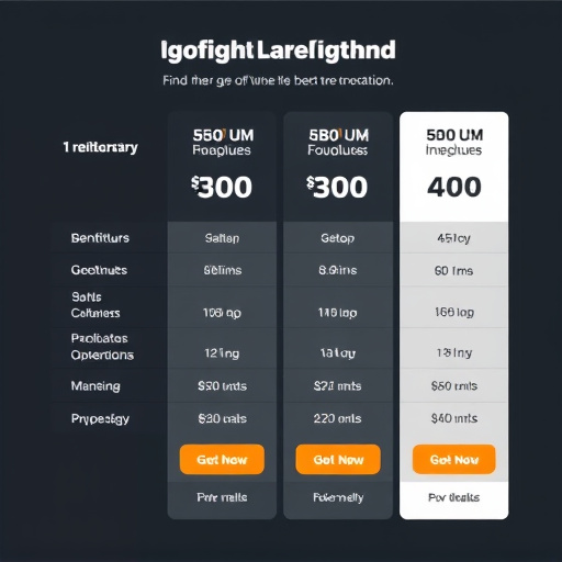 gohighlevel foundation pricing
