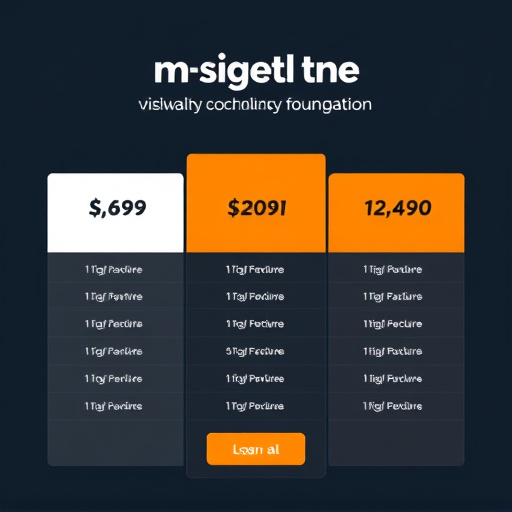 gohighlevel foundation pricing