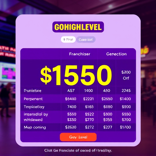 gohighlevel franchise pricing cost
