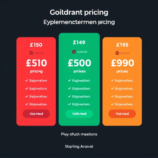 gohighlevel implementation pricing