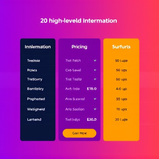 gohighlevel implementation pricing