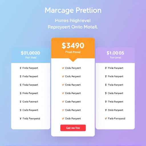 gohighlevel implementation pricing