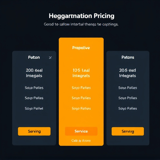 gohighlevel integration pricing options