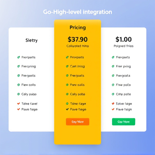 gohighlevel integration pricing options