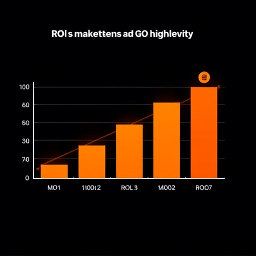 gohighlevel marketing roi calculation