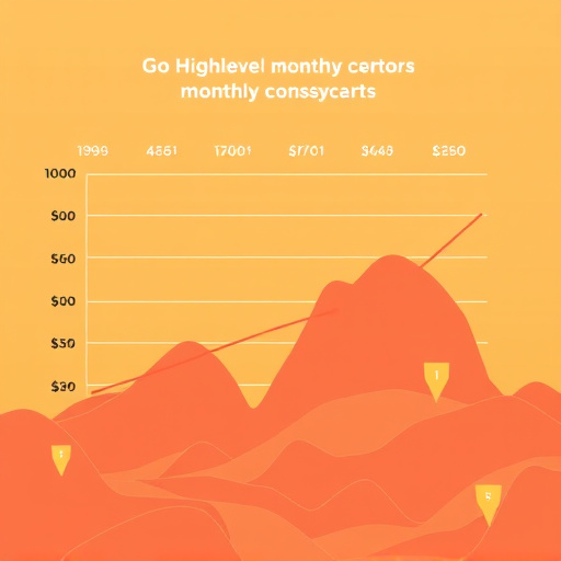 gohighlevel-monthly-cost-startups-640x480-78457079.jpeg