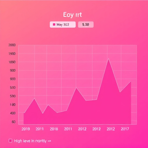 gohighlevel monthly fees analysis