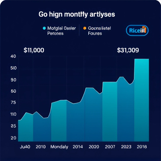 gohighlevel monthly fees analysis