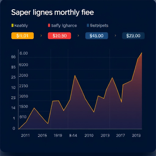 gohighlevel monthly fees analysis