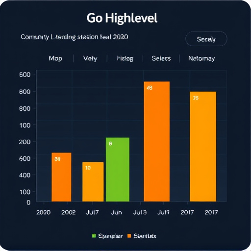 gohighlevel monthly fees analysis