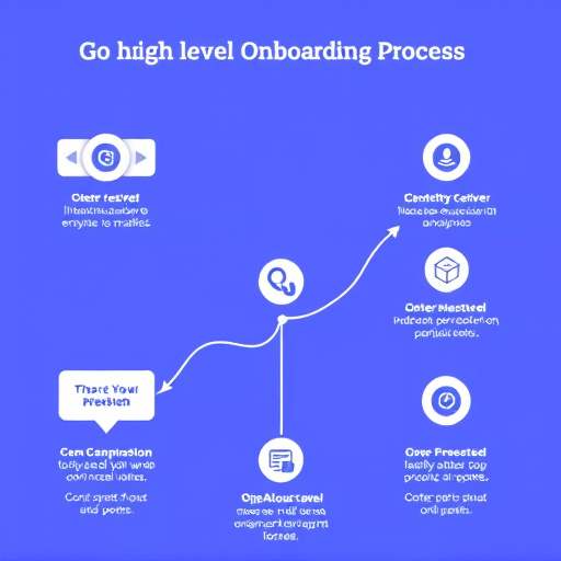 gohighlevel onboarding process