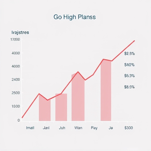 gohighlevel plan cost