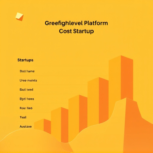 gohighlevel platform cost startups