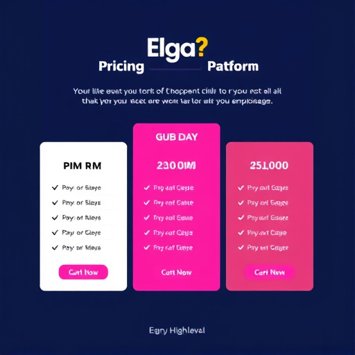 gohighlevel platform email pricing