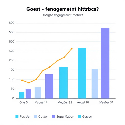 gohighlevel platform engagement metrics