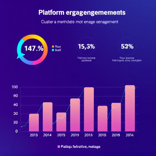 gohighlevel platform engagement metrics