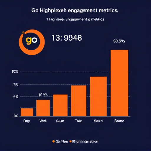 gohighlevel platform engagement metrics