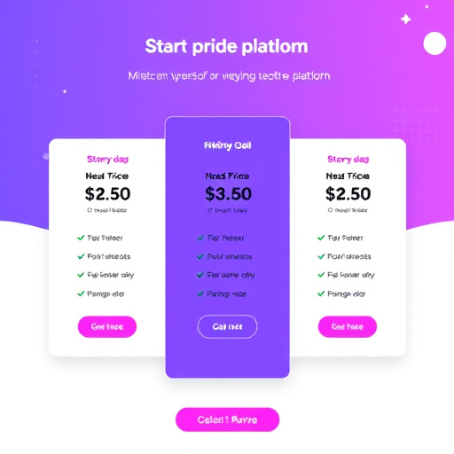 gohighlevel platform pricing