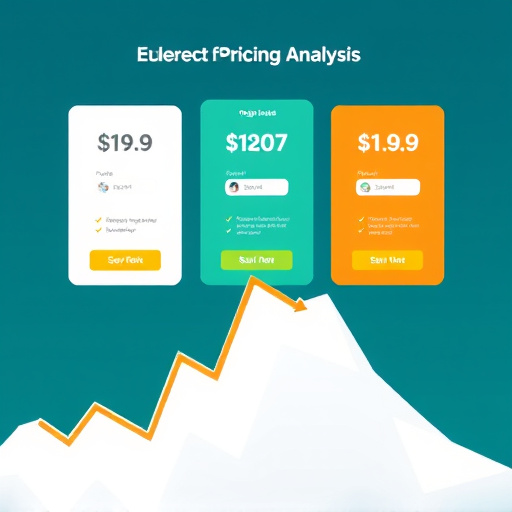 gohighlevel pricing analysis