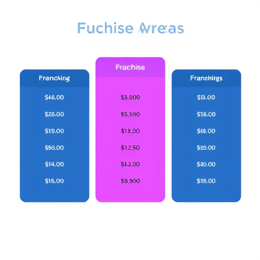 gohighlevel pricing analysis franchise