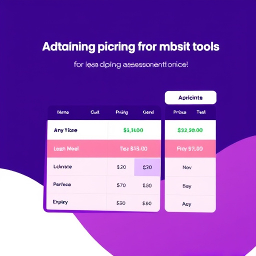 gohighlevel pricing assessment tool