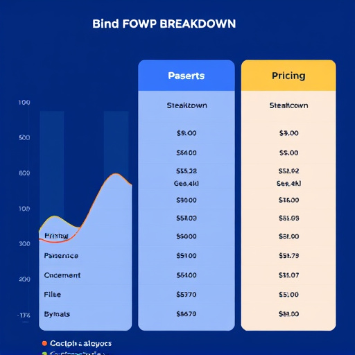 gohighlevel pricing breakdown
