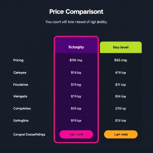 gohighlevel pricing comparison