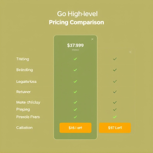 gohighlevel pricing comparison