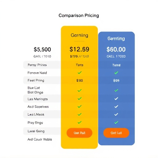 gohighlevel pricing comparison