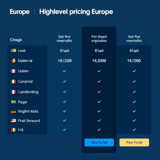gohighlevel pricing comparison europe