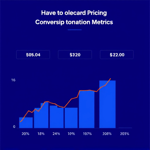 gohighlevel pricing conversion metrics