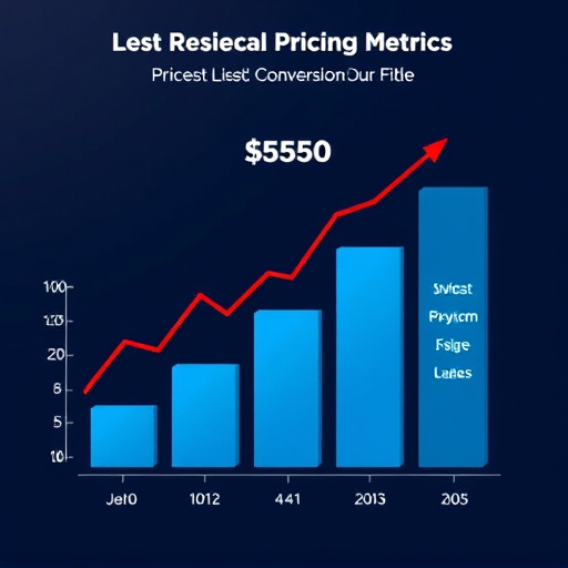 gohighlevel pricing conversion metrics
