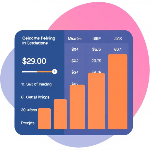 gohighlevel pricing conversion metrics