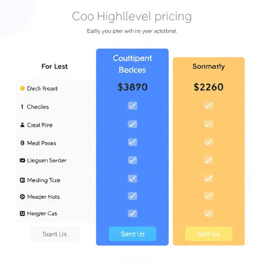 gohighlevel pricing cost comparison