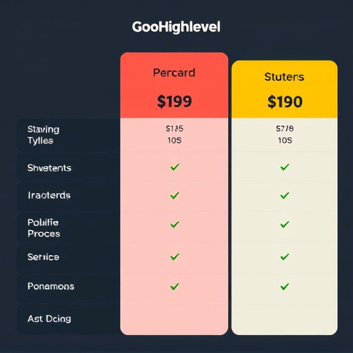 gohighlevel pricing cost comparison