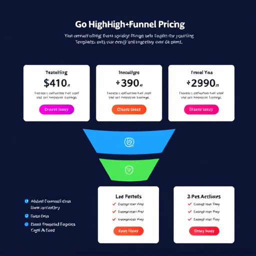 gohighlevel pricing for funnel templates
