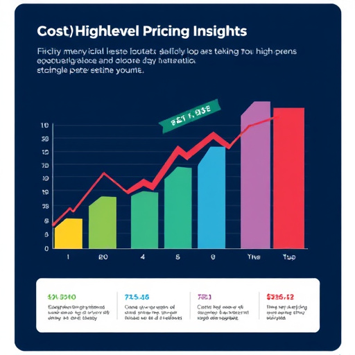 gohighlevel pricing insights guide