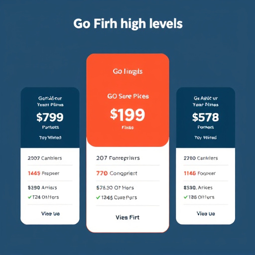 gohighlevel pricing model