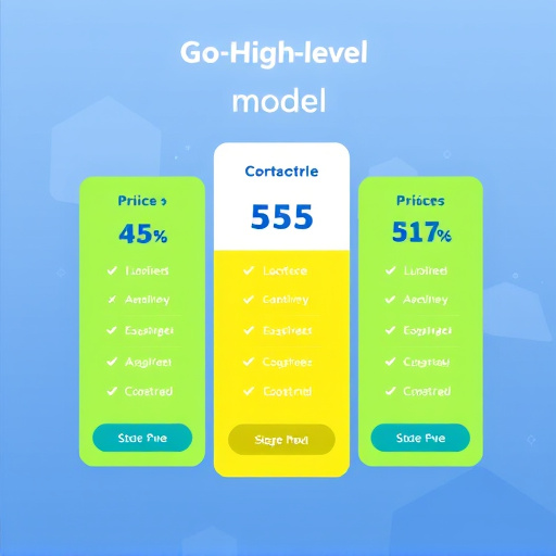 gohighlevel pricing model