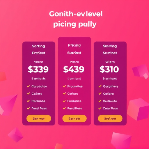 gohighlevel pricing model